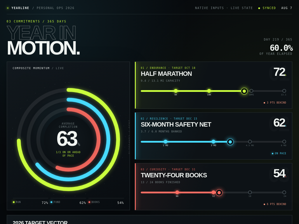 2026 Goals — Year in Motion — page preview